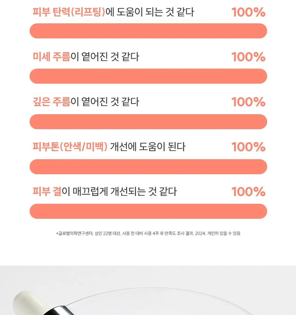[모공앰플] 아벤느 HAB3 탄력 액티브 안티에이징 세럼 30ml (기획/단품) 상세페이지 34